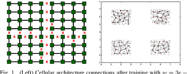 Figure 1 for Neuromorphic hardware as a self-organizing computing system