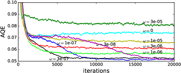 Figure 2 for Neuromorphic hardware as a self-organizing computing system