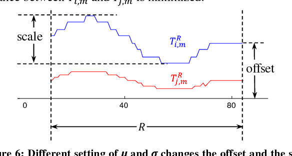 Figure 4 for Admissible Time Series Motif Discovery with Missing Data