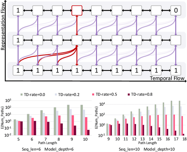 Figure 3 for Deep RNN Framework for Visual Sequential Applications