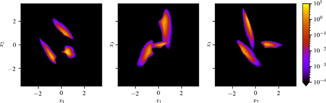 Figure 1 for Efficient sampling generation from explicit densities via Normalizing Flows