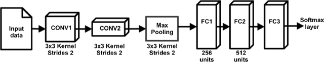 Figure 2 for Deep learning for source camera identification on mobile devices