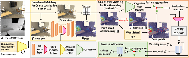 Figure 3 for Refer-it-in-RGBD: A Bottom-up Approach for 3D Visual Grounding in RGBD Images