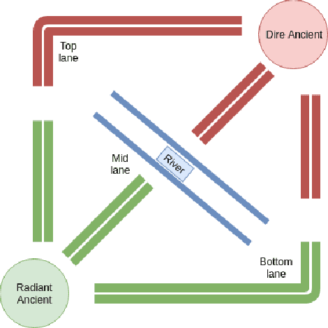 Figure 1 for Automatic Player Identification in Dota 2