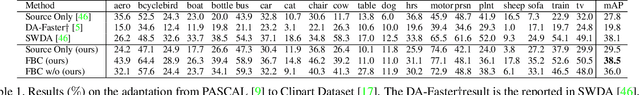 Figure 2 for Unsupervised Domain Adaptive Object Detection using Forward-Backward Cyclic Adaptation