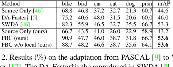 Figure 4 for Unsupervised Domain Adaptive Object Detection using Forward-Backward Cyclic Adaptation