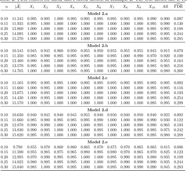 Figure 3 for Model-free Feature Screening and FDR Control with Knockoff Features