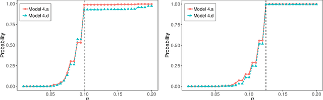 Figure 2 for Model-free Feature Screening and FDR Control with Knockoff Features