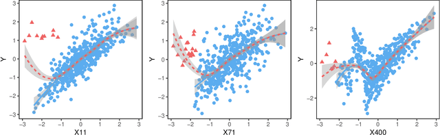 Figure 4 for Model-free Feature Screening and FDR Control with Knockoff Features