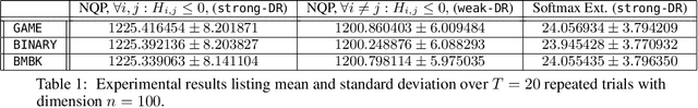 Figure 2 for Optimal Algorithms for Continuous Non-monotone Submodular and DR-Submodular Maximization