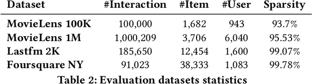 Figure 3 for Federated Neural Collaborative Filtering