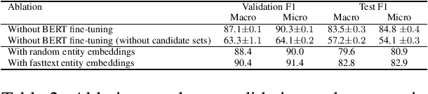 Figure 2 for YELM: End-to-End Contextualized Entity Linking
