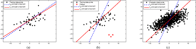 Figure 2 for Some Options for L1-Subspace Signal Processing