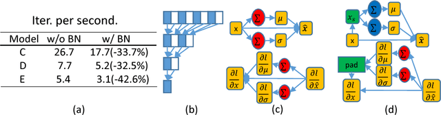Figure 1 for Batch Normalization Sampling