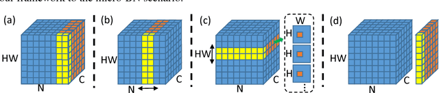 Figure 2 for Batch Normalization Sampling