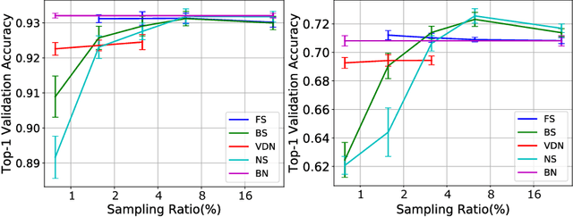 Figure 4 for Batch Normalization Sampling