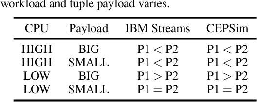 Figure 4 for Generalizable Resource Allocation in Stream Processing via Deep Reinforcement Learning