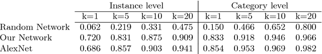 Figure 4 for The Curious Robot: Learning Visual Representations via Physical Interactions