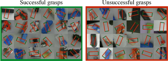Figure 3 for The Curious Robot: Learning Visual Representations via Physical Interactions