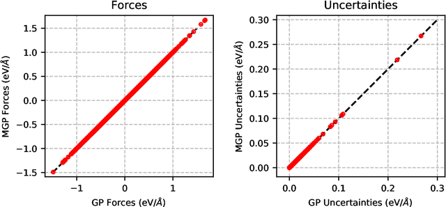 Figure 2 for Fast Bayesian Force Fields from Active Learning: Study of Inter-Dimensional Transformation of Stanene