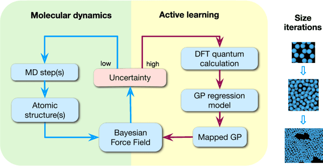 Figure 1 for Fast Bayesian Force Fields from Active Learning: Study of Inter-Dimensional Transformation of Stanene