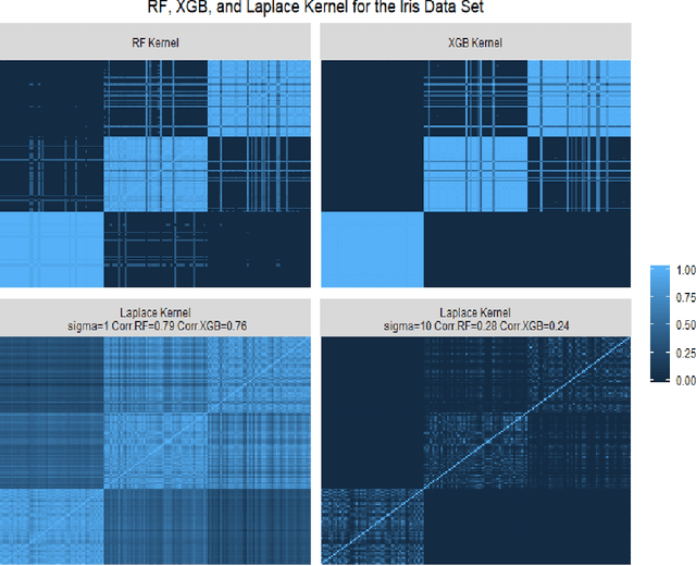 Figure 1 for (Decision and regression) tree ensemble based kernels for regression and classification