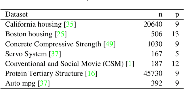 Figure 2 for (Decision and regression) tree ensemble based kernels for regression and classification