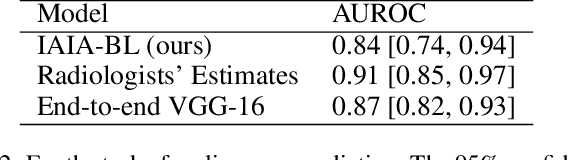 Figure 4 for Interpretable Mammographic Image Classification using Cased-Based Reasoning and Deep Learning