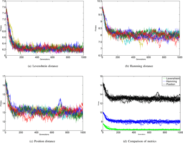 Figure 2 for Behavioral Learning of Aircraft Landing Sequencing Using a Society of Probabilistic Finite State Machines
