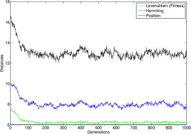 Figure 3 for Behavioral Learning of Aircraft Landing Sequencing Using a Society of Probabilistic Finite State Machines