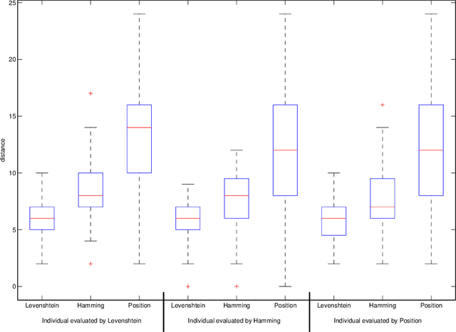Figure 4 for Behavioral Learning of Aircraft Landing Sequencing Using a Society of Probabilistic Finite State Machines
