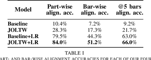 Figure 2 for Handling Structural Mismatches in Real-time Opera Tracking