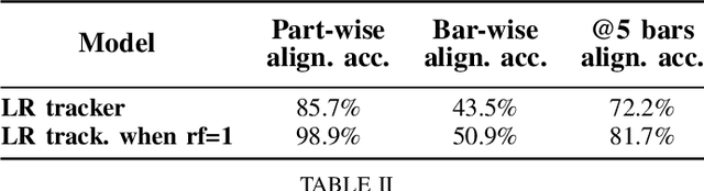 Figure 3 for Handling Structural Mismatches in Real-time Opera Tracking