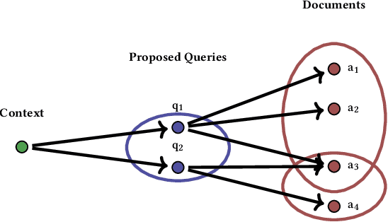 Figure 3 for Counterfactual Learning To Rank for Utility-Maximizing Query Autocompletion