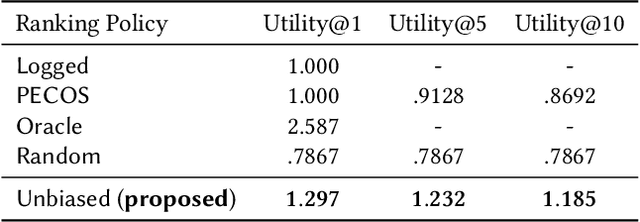 Figure 4 for Counterfactual Learning To Rank for Utility-Maximizing Query Autocompletion