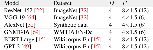 Figure 2 for Bamboo: Making Preemptible Instances Resilient for Affordable Training of Large DNNs
