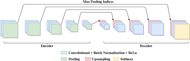 Figure 1 for A Federated Approach for Fine-Grained Classification of Fashion Apparel