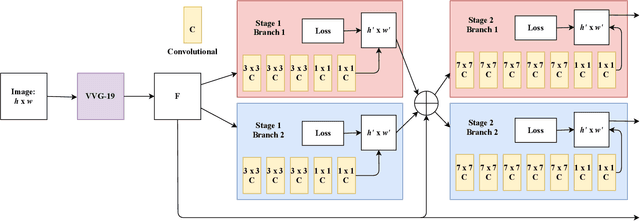 Figure 3 for A Federated Approach for Fine-Grained Classification of Fashion Apparel