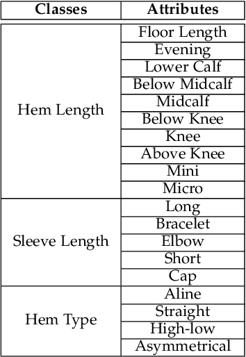 Figure 2 for A Federated Approach for Fine-Grained Classification of Fashion Apparel