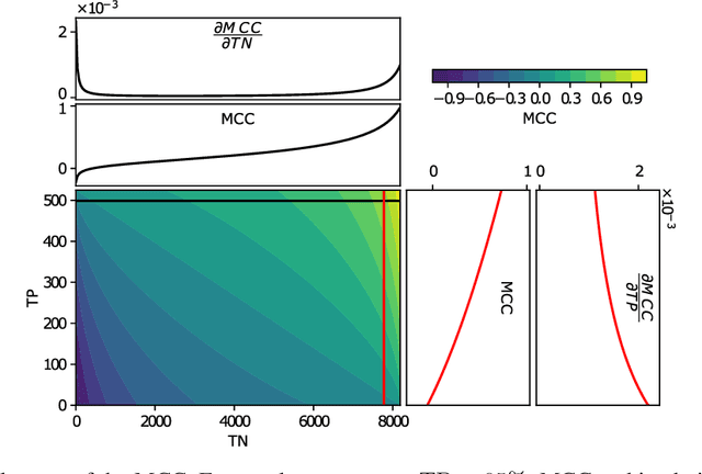 Figure 4 for Interpretable Partial Discharge Detection with Temporal Convolution and Pulse Activation Maps: An application to Power Lines
