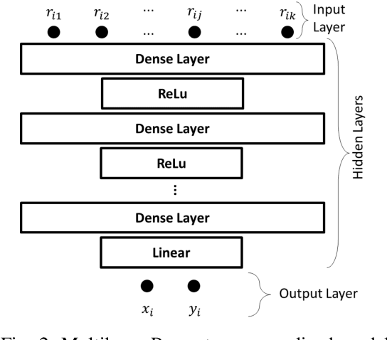 Figure 2 for Federated Learning for Localization: A Privacy-Preserving Crowdsourcing Method