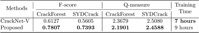 Figure 2 for Crack Detection Using Enhanced Hierarchical Convolutional Neural Networks