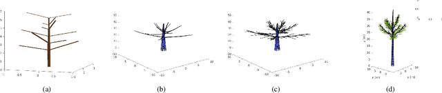 Figure 4 for Simulate forest trees by integrating L-system and 3D CAD files