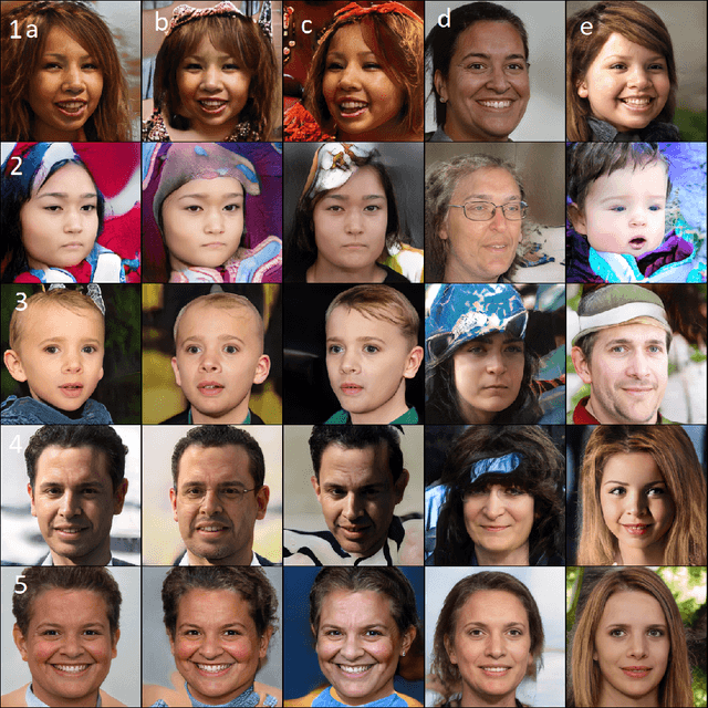 Figure 3 for Training face verification models from generated face identity data