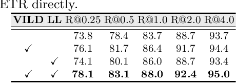 Figure 4 for Check and Link: Pairwise Lesion Correspondence Guides Mammogram Mass Detection