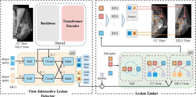 Figure 3 for Check and Link: Pairwise Lesion Correspondence Guides Mammogram Mass Detection
