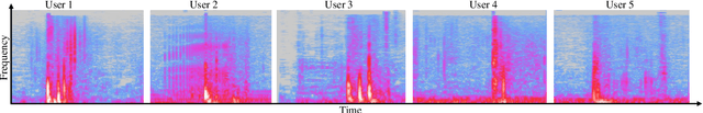 Figure 1 for PURE: Passive mUlti-peRson idEntification via Deep Footstep Separation and Recognition