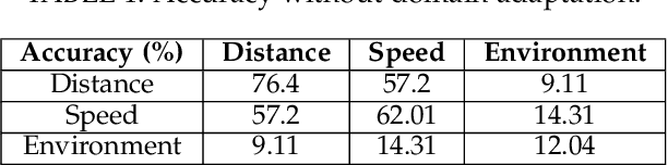 Figure 2 for PURE: Passive mUlti-peRson idEntification via Deep Footstep Separation and Recognition