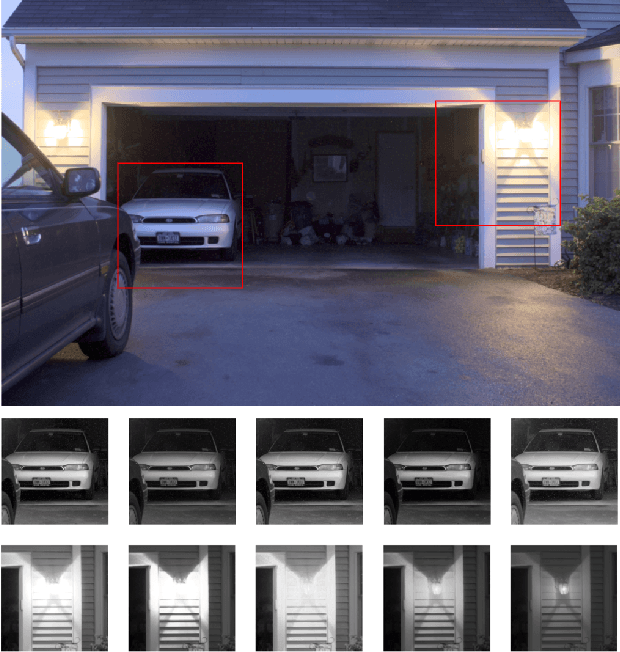 Figure 1 for Mobile-end Tone Mapping based on Integral Image and Integral Histogram
