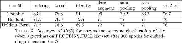 Figure 4 for Permutation Invariant Representations with Applications to Graph Deep Learning
